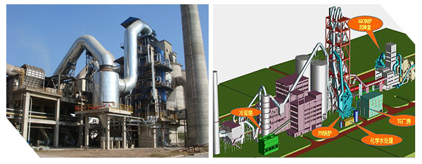 余熱發電 余熱發電