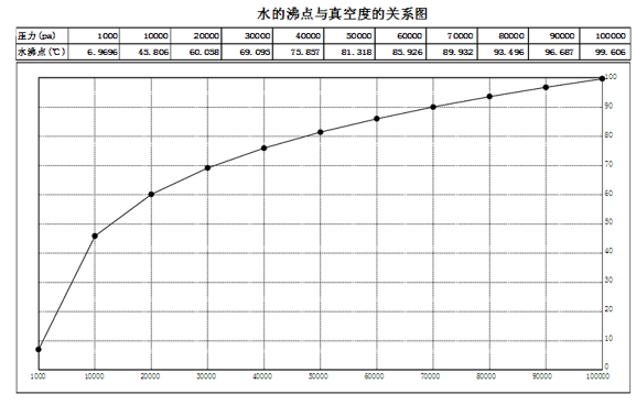 熱泵原理 熱泵原理
