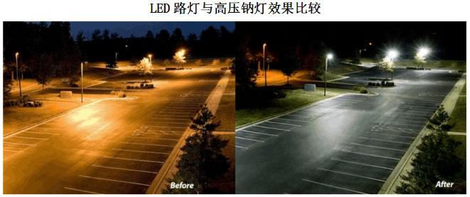 建筑整體節能 建筑整體節能