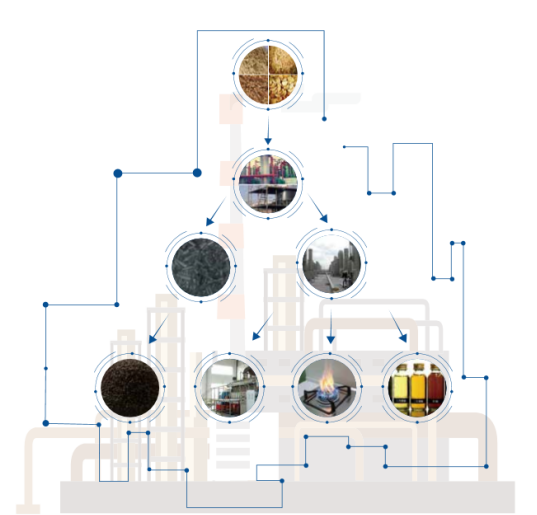 仟億達生物質多聯(lián)產 仟億達生物質多聯(lián)產