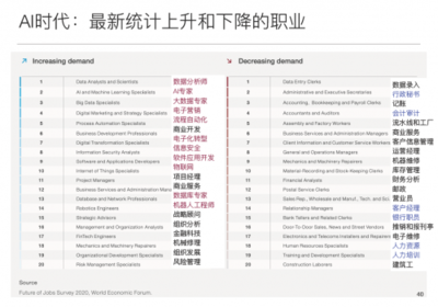 面對不確定的未來，愛迪學校 如何選擇孩子的教育？聚焦網絡與信息安全軟件開發